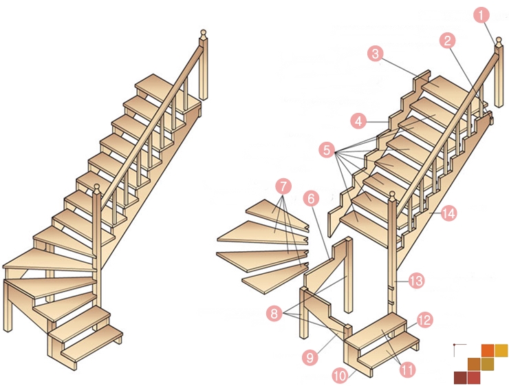 Пошаговая инструкция по строительству лестницы на второй этаж дачного домика